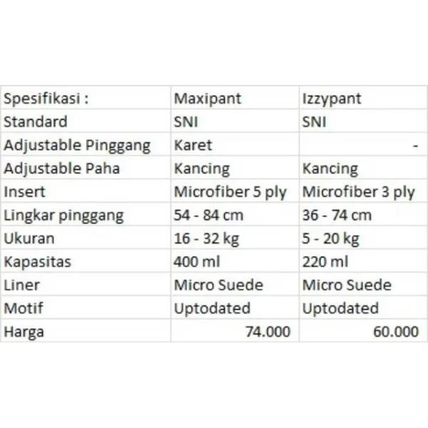 Klodiz Maxipant (16-32 Kg) - Random - Gambar 6